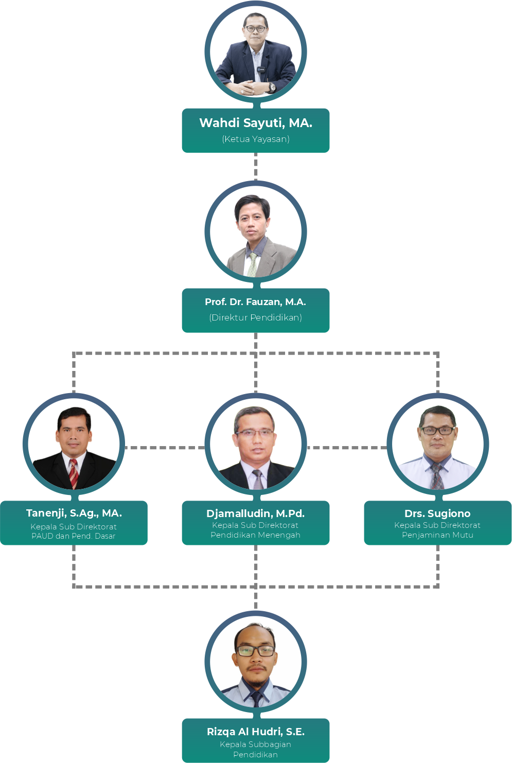 Ketua Yayasan
